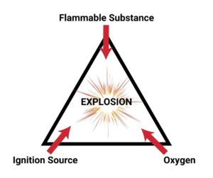 Ignition Triangle